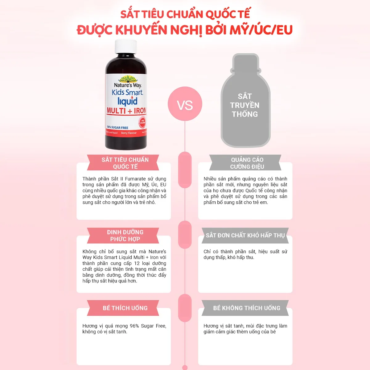 Hình ảnh Siro hỗ trợ tăng sức đề kháng Kids Smart Liquid Multi + Iron Nature's Way (200ml)