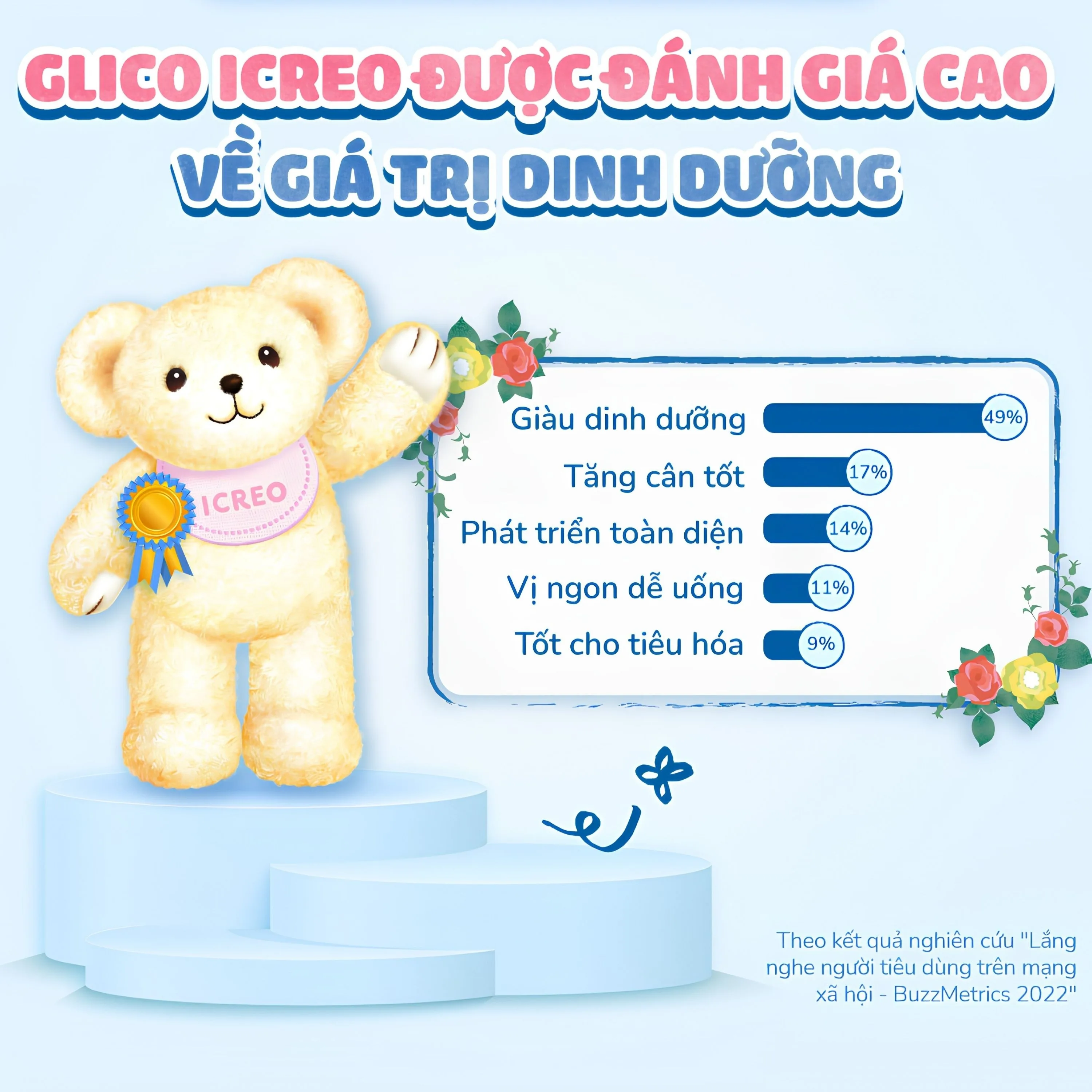 Hình ảnh Sữa hỗ trợ đề kháng và tiêu hóa cho trẻ 1-3 tuổi Icreo Grow-up Milk Glico (820g)