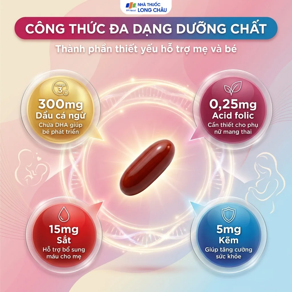 Hình ảnh Viên uống bổ sung vitamin, khoáng chất cho phụ nữ mang thai và cho con bú Fenza Mega (3 vỉ x 10 viên)