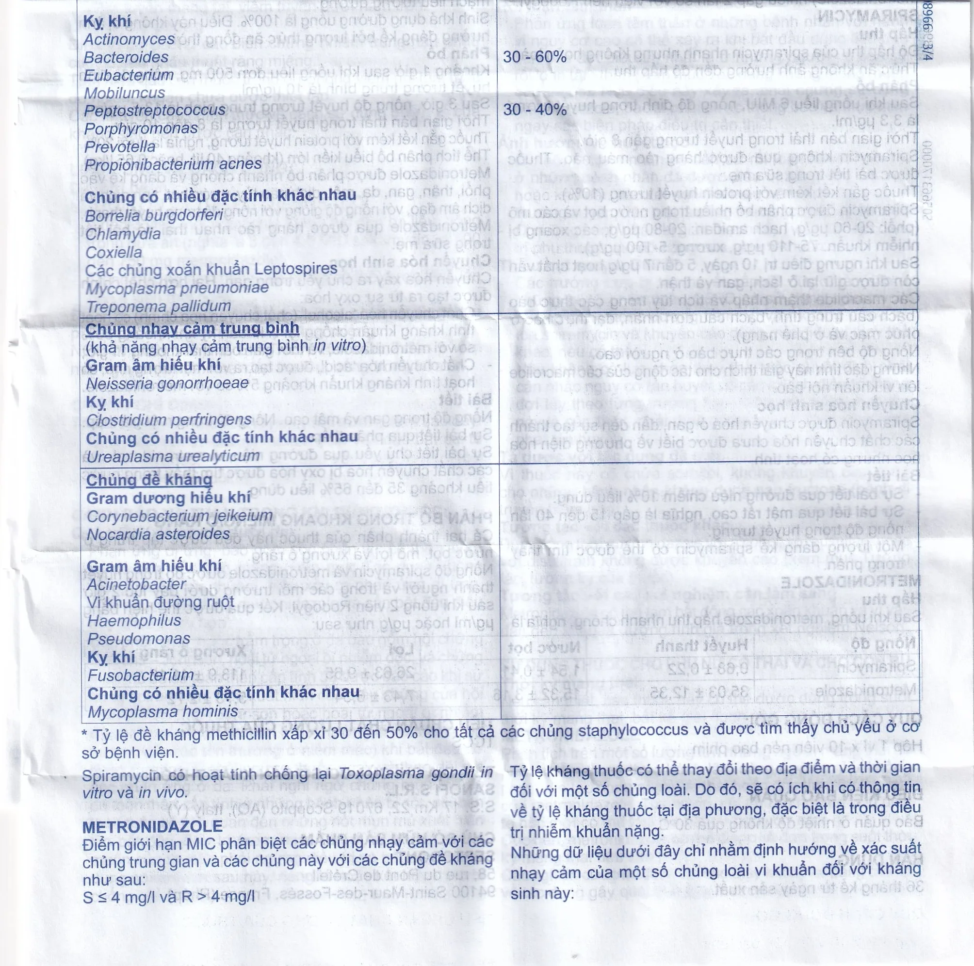 Hình ảnh Thuốc Birodogyl 250mg Sanofi điều trị nhiễm trùng đường miệng cấp tính và mạn tính (1 vỉ x 10 viên)