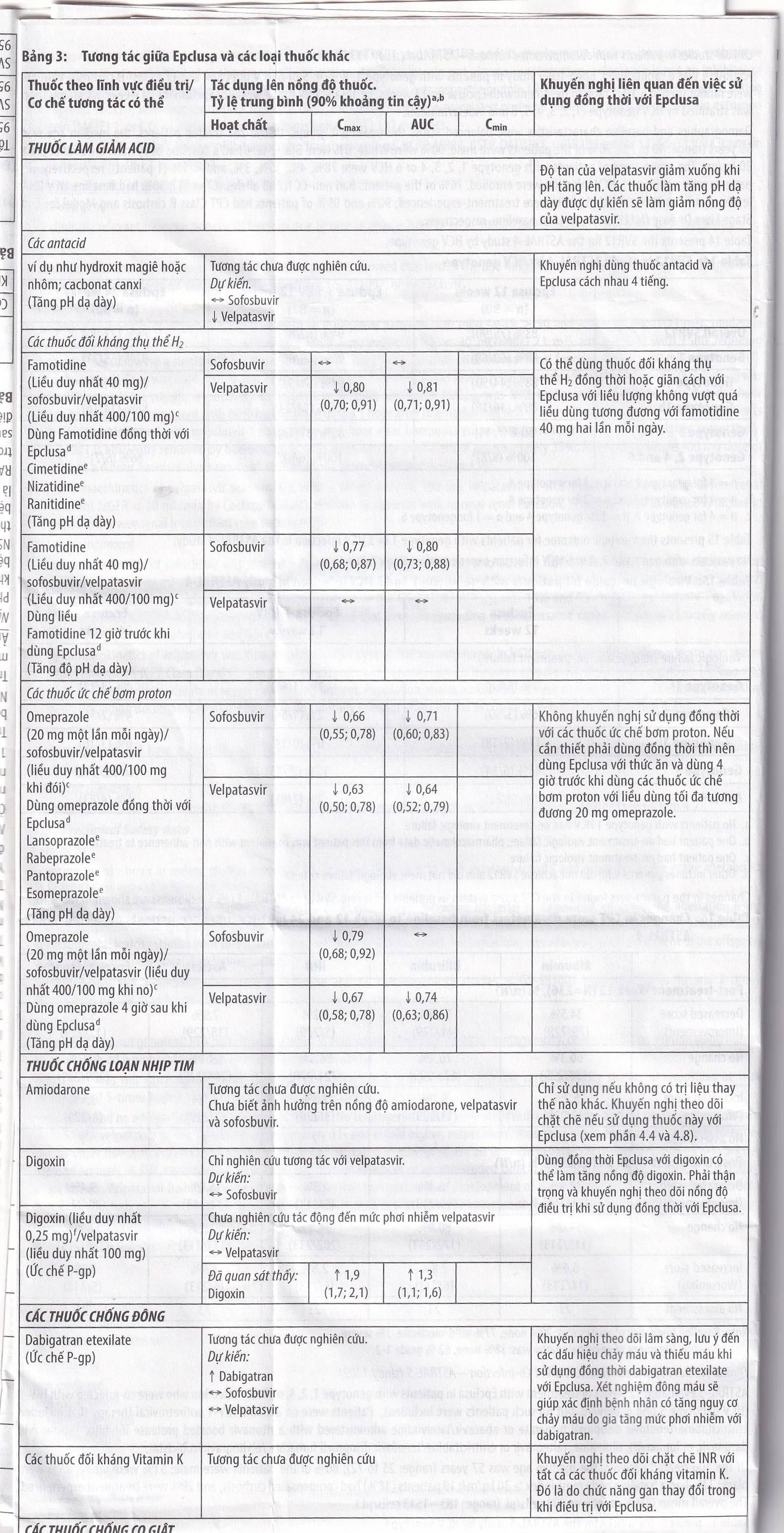 Hình ảnh Thuốc Epclusa 400mg/100mg Gilead điều trị viêm gan C mãn tính (28 viên)