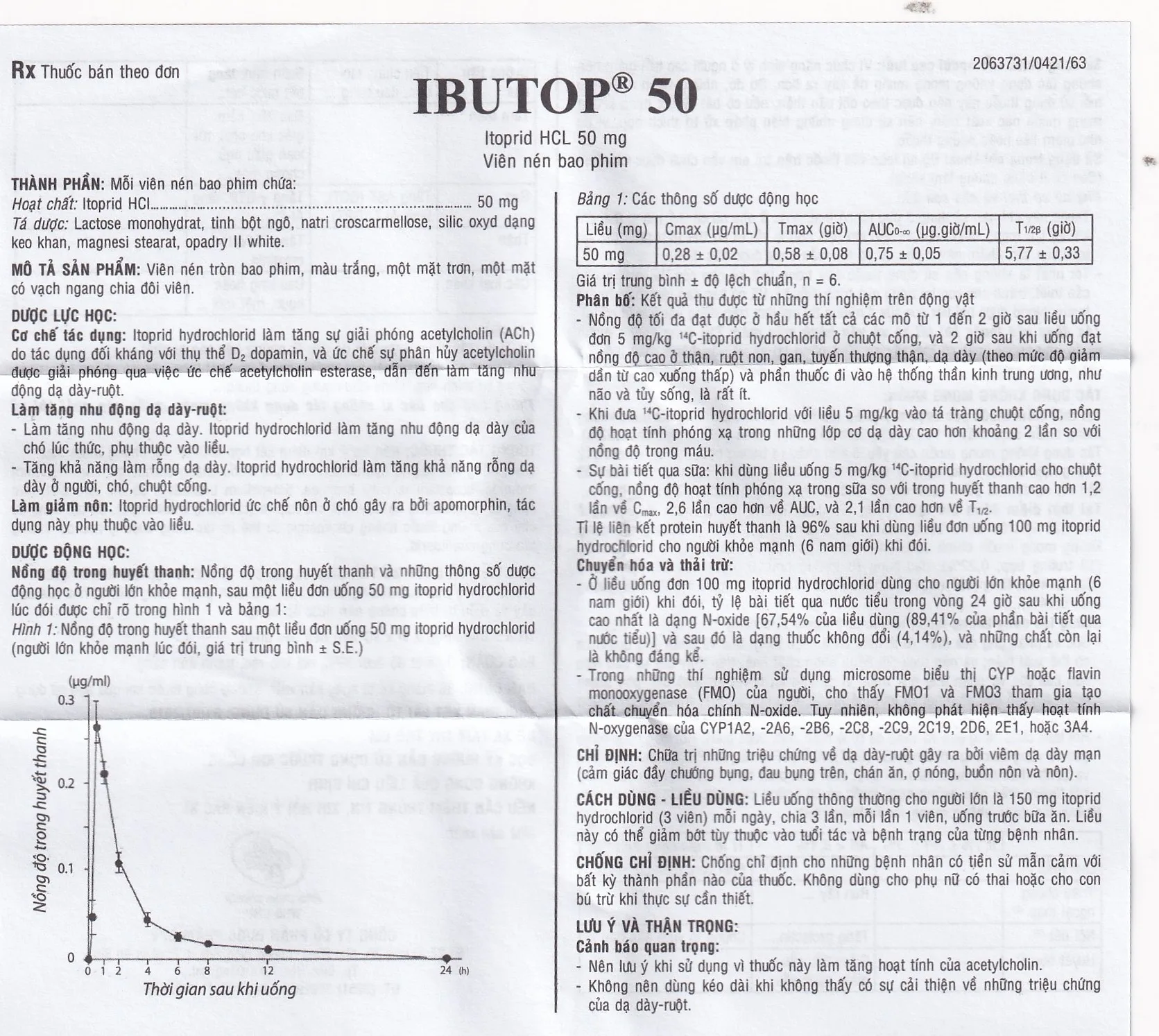 Hình ảnh Thuốc Ibutop 50 OPV điều trị viêm dạ dày, chướng bụng, đau bụng, chán ăn, ợ nóng (2 vỉ x 10 viên)