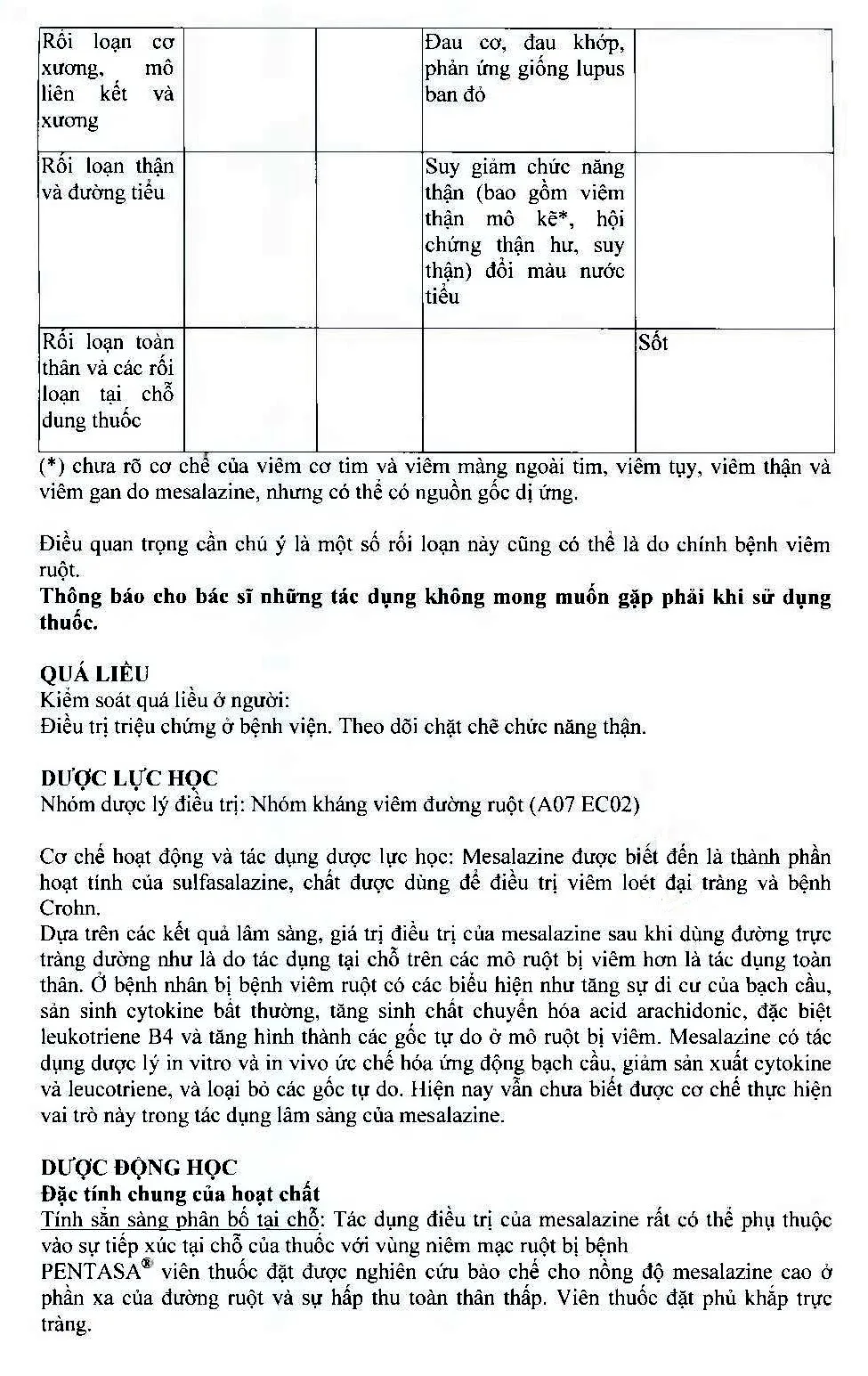 Hình ảnh Viên đặt trực tràng Pentasa 1g Ferring điều trị viêm loét dạ dày, trực tràng (4 vỉ x 7 viên)