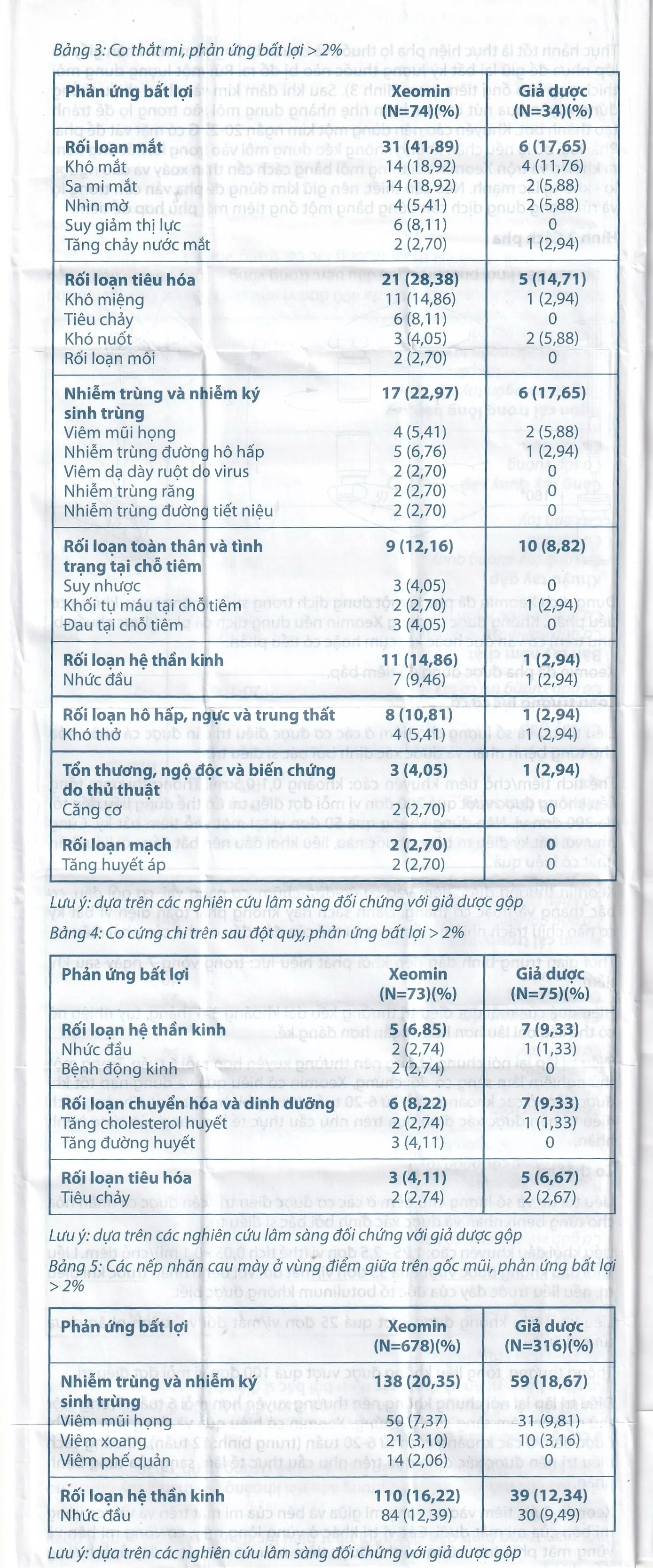 Hình ảnh Thuốc Xeomin 100 Units Merz điều trị loạn trương lực cơ cổ, co thắt mi, co cứng sau đột quỵ chi trên