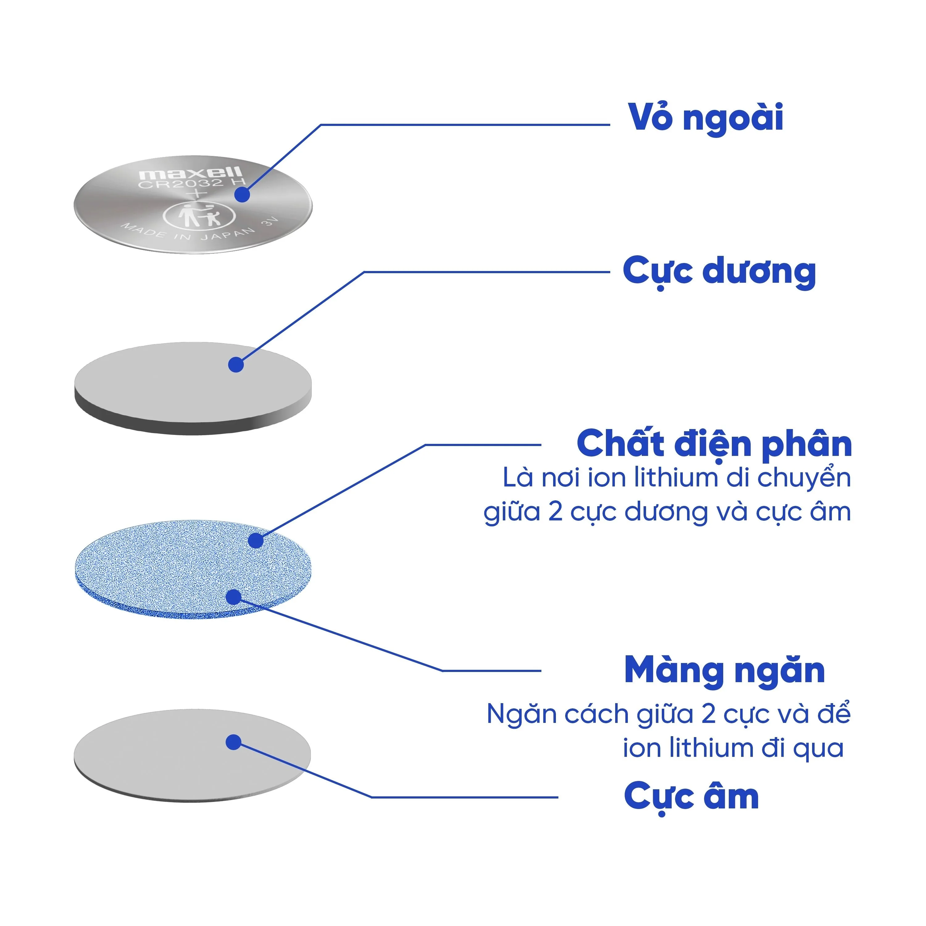 Hình ảnh Pin Maxell lithium CR2032 (20 vỉ x 5 viên) dùng cho các thiết bị điện tử
